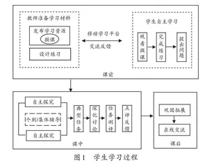 “双减”背景下小学数学教学内容的优化与创新 