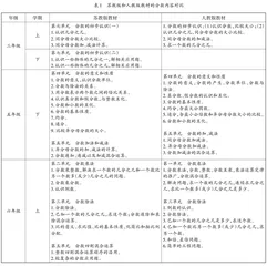 教材对比中揣摩编者意图