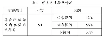 培养学生数学问题意识的策略研究