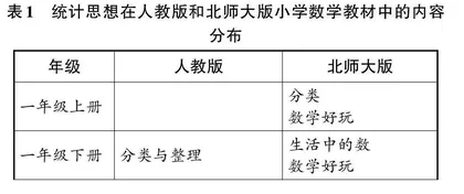 统计思想在小学数学教学中的渗透探析