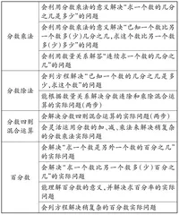 苏教版与人教版教材分数应用题的对比探析