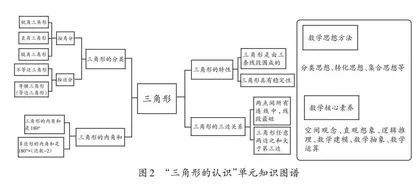 小学数学单元素养作业设计的实践与思考
