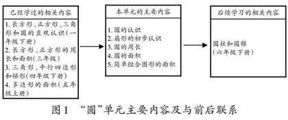 大概念统摄的单元整体教学设计架构