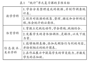 “完整地学”：小学数学复习课的新样态