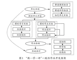 小学数学学科区域推进“教—学—评”一致性作业设计的实践