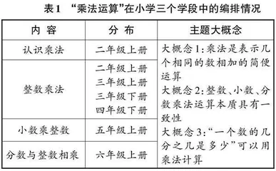 依托主题大概念　建构单元大整体