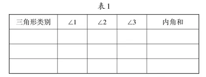 数学实验优化策略之我见