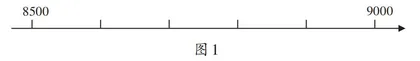 基于问题驱动　促进思维发展