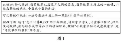 大概念视角下运算本质一致性教学探索