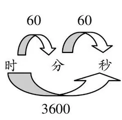 整体建构　简教深学 