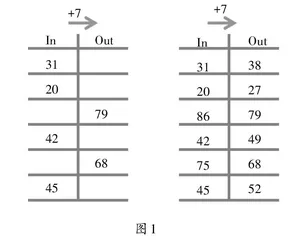 善待错误才能变教为学