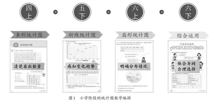 靶向单元作业，促“教—学—评”一致 