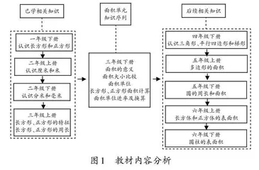 单元整体教学中大概念“锚点”价值的分析与应用