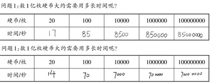 数学实验，让学生体验更深刻  