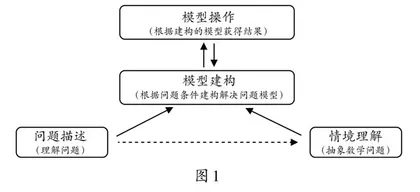 抓住数量关系本质　建构解决问题模型