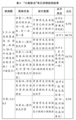 基于“教—学—评”一致性的“小数除法”作业设计与研究