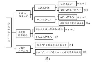 基于深度学习统领的教学新思考