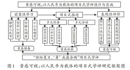 量感可视：以人民币为载体的项目式学评设计与实施