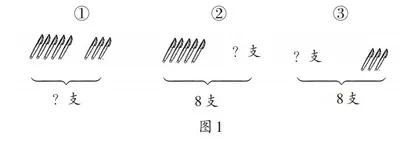 一年级数量关系的教学方法探究