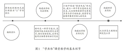 巧思作业　提质增效
