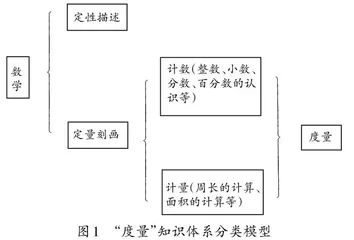 从“高观点”视角引发高阶思维