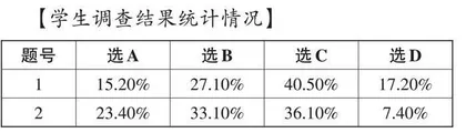 多元融合视域下小学数学主题活动教学机制的构建