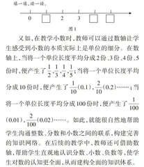 小数轴　大智慧