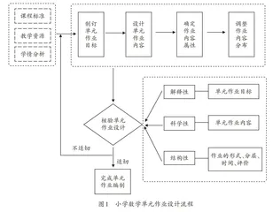让单元作业成为学生数学思维发展的有效载体
