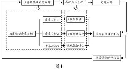 一课三阶：素养进阶练习基本形态与增值路径