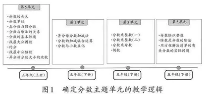  一致性视角下数与运算的教学思考和实践