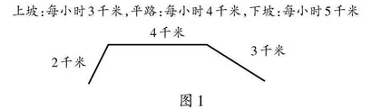 数形结合思想在小学数学课堂教学中的应用策略