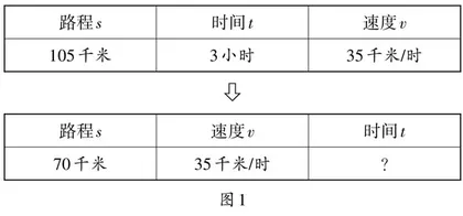 让“建模思想”在数学课堂落地生根