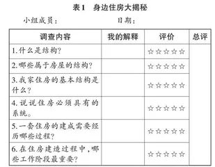 基于DIY项目化学习的花式作业设计