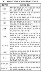 单元视域下数学单元作业设计与实施研究