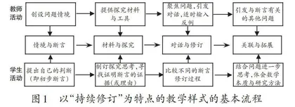 批判性思维与小学数学教学融合的理性探索