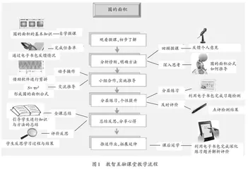 教智互融 双“线”共生