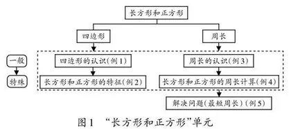思辨中彰显关联　演绎中由表及里