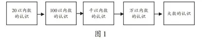 数学结构化教学的内涵、价值与实践路径
