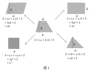 巧用六大策略，助力单元整合教学