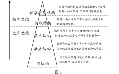 优化估算题组教学的实践研究  