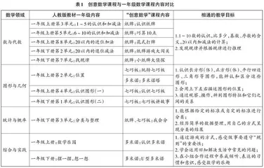 小学数学主题式游戏教学实践与思考