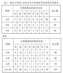 小学生课堂提问的现状与改进策略