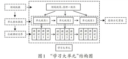 探寻“原理一致性”的教学实践与思考