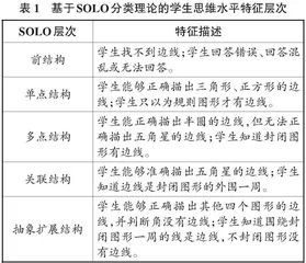 深度教研之学情的整体分析