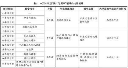 基于核心素养的小学数学“统计与概率”大单元教学策略