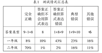 回归运算性质，统领基本题型下的不同情境