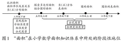 单元整体引领　构建素养核心