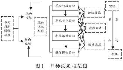 深度教研之路径的整体设计