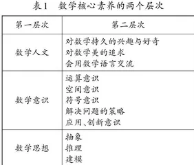 基于数学核心素养对练习设计的思考与实践