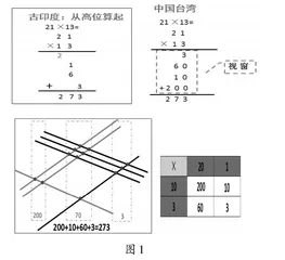 “大单元”教学热的冷思考